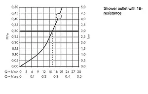 Термостат для душа Hansgrohe Ecostat Comfort хром 13117000 Термостат для душа Hansgrohe Ecostat Comfort хром 13117000, 3