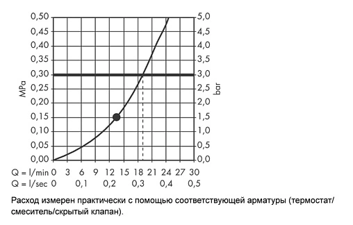 Лейка верхнего душа с потолочным креплением Hansgrohe Raindance Classic Air 270 1jet хром 27405000