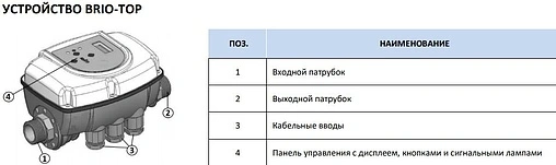 Блок управления насосом Stout BRIO-TOP SCS-0001-000062