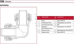 Уголок компрессионный соединительный 50мм x 50мм Itap 0500112050, 3