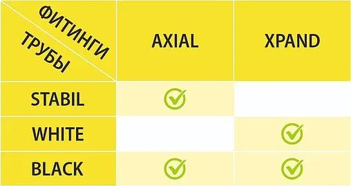 Труба сшитый полиэтилен WAAG White 25 x 2.3 мм PE-Xa EVOH бухта 50м WG.1136615