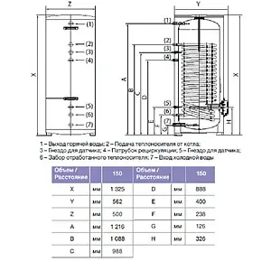 Бойлер комбинированного нагрева Thermex Combi ER 150 V (30.8 кВт) 111045 Бойлер комбинированного нагрева Thermex Combi ER 150 V (30.8 кВт) 111045, 2