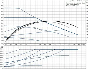 Насос циркуляционный Grundfos Alpha2 L 25-60 130 95047563, 2