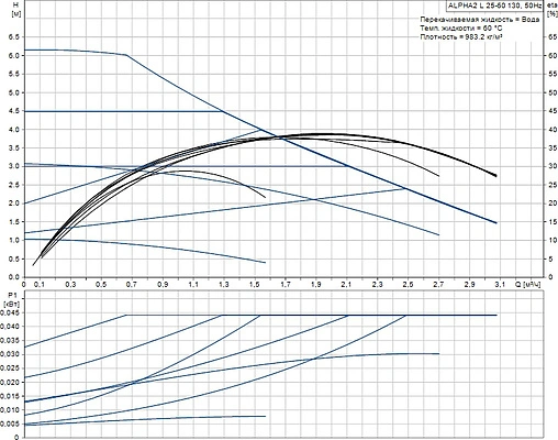 Насос циркуляционный Grundfos Alpha2 L 25-60 130 95047563