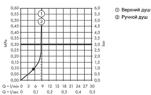 Душевая система с термостатом для душа Hansgrohe Vernis Blend 200 1jet EcoSmart чёрный матовый 26089670