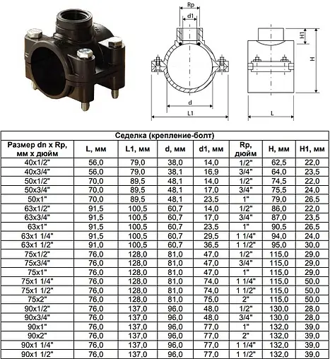 Седелка переходная 63мм x ¾&quot;в ТПК-Аква 3000063034