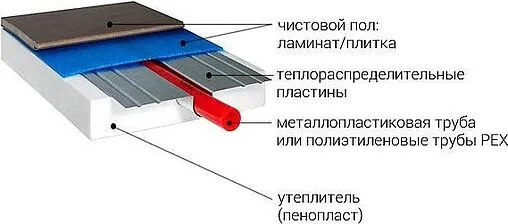 Пластина теплораспределительная 125x1000мм Stout SMF-0002-100125