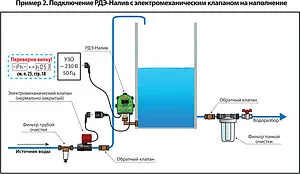 Реле контроля уровня воды в емкости Extra Акваконтроль РДЭ-Налив-2м-2.2 3802040000 Реле контроля уровня воды в емкости Extra Акваконтроль РДЭ-Налив-2м-2.2 3802040000, 3