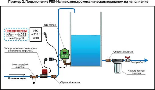 Реле контроля уровня воды в емкости Extra Акваконтроль РДЭ-Налив-2м-2.2 3802040000