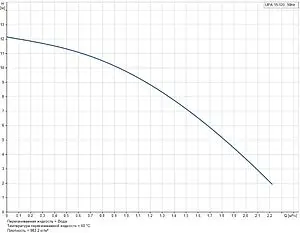 Насос для повышения давления Grundfos UPA 15-120 99553570 Насос для повышения давления Grundfos UPA 15-120 99553570, 3
