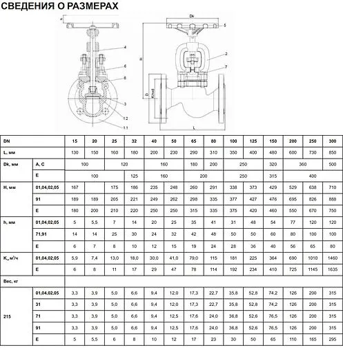 Вентиль запорно-регулирующий фланцевый Ду32 Ру16 Zetkama 215A032C00
