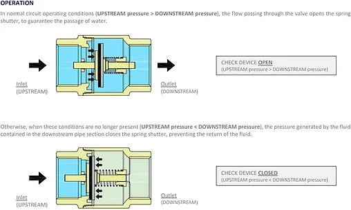 Клапан обратный пружинный ¾&quot;в x ¾&quot;в Tiemme EUROSTOP 3500143