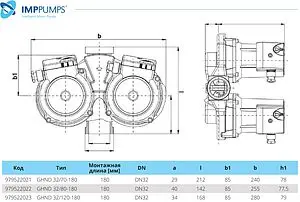 Насос циркуляционный IMP Pumps GHND 32/80-180 979522022 Насос циркуляционный IMP Pumps GHND 32/80-180 979522022, 3
