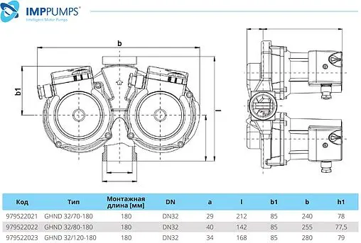 Насос циркуляционный IMP Pumps GHND 32/80-180 979522022