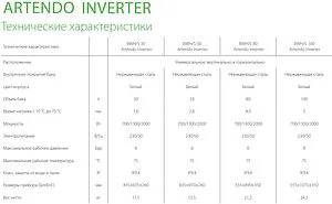 Водонагреватель накопительный электрический Ballu BWH/S 30 Artendo Inverter Водонагреватель накопительный электрический Ballu BWH/S 30 Artendo Inverter, 3