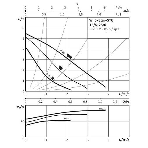 Насос циркуляционный Wilo Star-STG 25/6 4050266