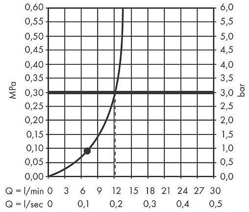 Лейка верхнего душа Hansgrohe Pulsify 260 1jet белый матовый/графит 24140700