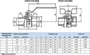 Кран шаровый 1½"в x 1½"н Stout ГОСТ Р 59553-2021 SVB-0003-200040 Кран шаровый 1½"в x 1½"н Stout ГОСТ Р 59553-2021 SVB-0003-200040, 2