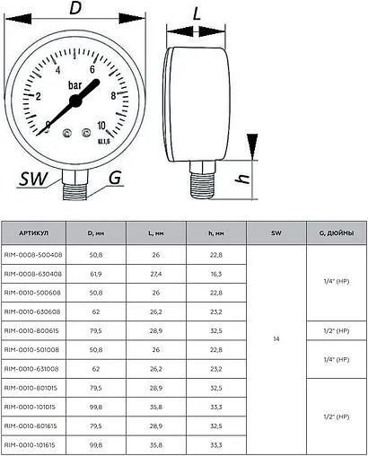Манометр радиальный Rommer 63 мм 10 бар ¼&quot; RIM-0010-631008