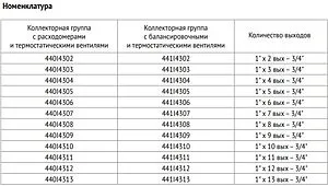 Группа коллекторная с расходомерами 5 отводов 1"в/в x ¾"ек Uni-fitt 440I4305 Группа коллекторная с расходомерами 5 отводов 1"в/в x ¾"ек Uni-fitt 440I4305, 4