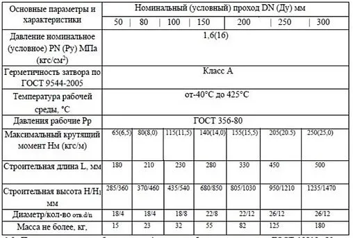 Задвижка клиновая фланцевая Ду250 Ру16 Ci 30с41нж 05.0150.02500
