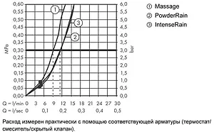 Душевая стойка Hansgrohe Pulsify Select S 105 3jet Relaxation 65см хром/графит 24160000 Душевая стойка Hansgrohe Pulsify Select S 105 3jet Relaxation 65см хром/графит 24160000, 3