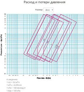 Балансировочный клапан 1&quot;в х 1&quot;в Kvs 11.76 Cimberio CIM 727OT 1, 4