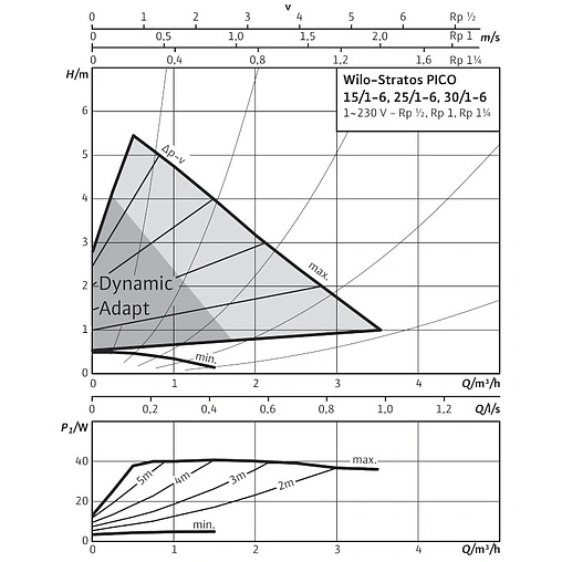 Насос циркуляционный Wilo Stratos PICO 15/1-6 4216611 Насос циркуляционный Wilo Stratos PICO 15/1-6 4216611