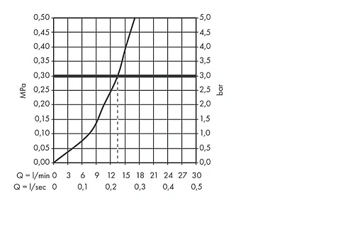 Смеситель для кухни настенный Hansgrohe Logis M31 1jet хром 71836000