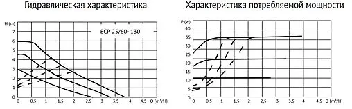 Насос циркуляционный Uni-Fitt ECP 25/60 130 913E2560