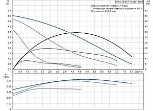Насос циркуляционный Grundfos UPS 40-50 F N 250 95906422, 2