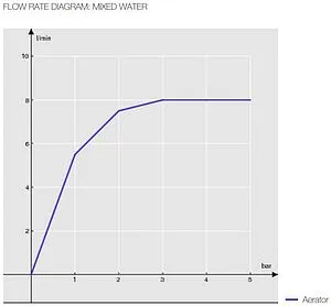 Смеситель для кухни Nobili Nobi хром NB84134CR, 3