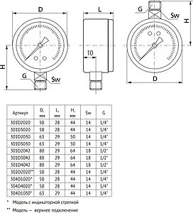 Манометр радиальный Uni-fitt 80мм 16 бар ½&quot; 301D4042, 2