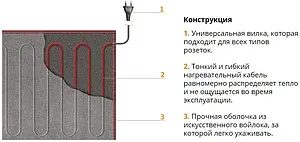 Мобильный теплый пол под ковер Теплолюкс Express 200x140 300 Вт 100035617000 Мобильный теплый пол под ковер Теплолюкс Express 200x140 300 Вт 100035617000, 3