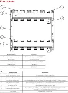Группа коллекторная без расходомеров 8 отводов 1&quot;в/в x ¾&quot;ек Royal Thermo RTE 51.108, 2