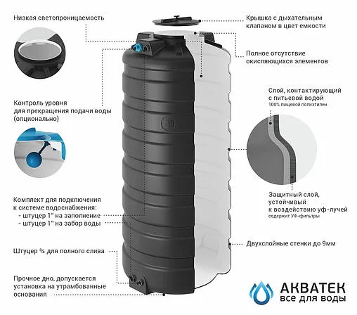 Бак для воды Aquatech ATV 500 DW PREMIUM черно-белый EMO(A)ATV-00500DW-S