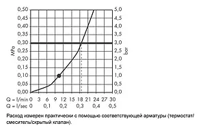 Лейка верхнего душа с потолочным креплением Hansgrohe Raindance S 180 1jet хром 27472000 Лейка верхнего душа с потолочным креплением Hansgrohe Raindance S 180 1jet хром 27472000, 4