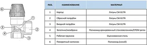 Клапан предохранительный ¾&quot; 6 бар Stout SVS-0030-006020