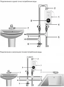 Водонагреватель проточный электрический Thermex Ivar 3500 211218, 3