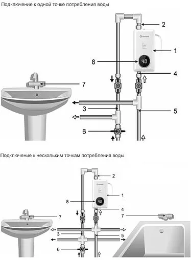 Водонагреватель проточный электрический Thermex Ivar 3500 211218