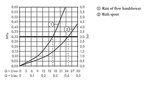 Смеситель на борт ванны на 4 отверстия Hansgrohe PuraVida хром 15446000 Смеситель на борт ванны на 4 отверстия Hansgrohe PuraVida хром 15446000, 3