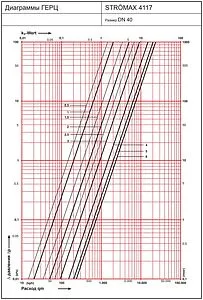 Балансировочный клапан 1½&quot;в х 1½&quot;в Kvs 23.5 Herz Strömax-М 1411755, 2