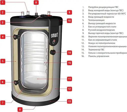 Бойлер косвенного нагрева ACV Smart Line STD 130L (31 кВт) 06602501