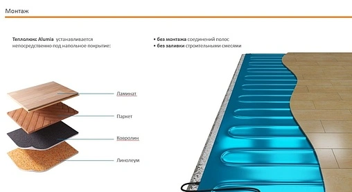 Теплый пол (нагревательный мат) Теплолюкс Alumia 300Вт 2.0м² 100035685800