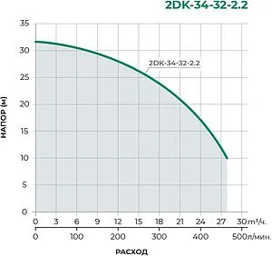 Насос поверхностный Pumpman 2DK-34-32-2.2 Насос поверхностный Pumpman 2DK-34-32-2.2, 2