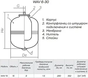 Гидроаккумулятор Impero WAV15-P 15л 8 бар, 2