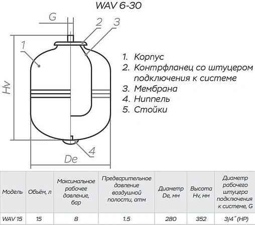 Гидроаккумулятор Impero WAV15-P 15л 8 бар