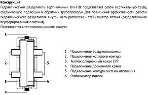 Гидрострелка 2.6 м³/час до 60 кВт 1&quot;н x 1&quot;н Uni-fitt 439Z2640, 3