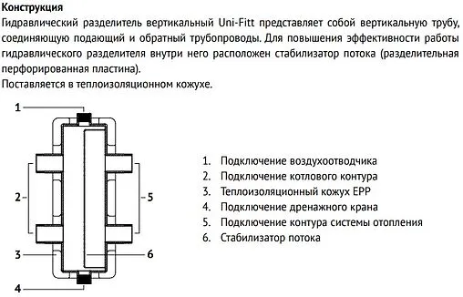Гидрострелка 2.6 м³/час до 60 кВт 1&quot;н x 1&quot;н Uni-fitt 439Z2640