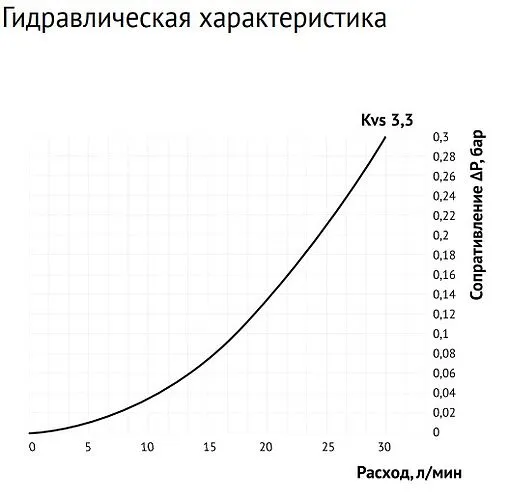 Узел насосно-смесительный с насосом SCP 25/60 130 Uni-fitt Solomix Mini 474S1102
